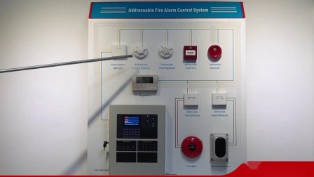 警報システム用火災警報制御パネルを備えたインテリジェントなアドレス指定可能な火災警報システム